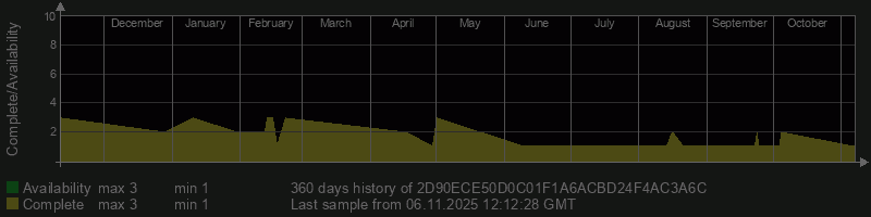 2D90ECE50D0C01F1A6ACBD24F4AC3A6C 2D90ECE50D0C01F1A6ACBD24F4AC3A6C