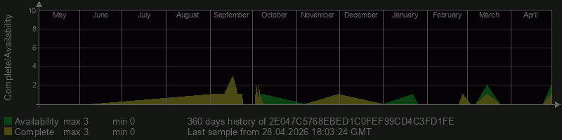 2E047C5768EBED1C0FEF99CD4C3FD1FE