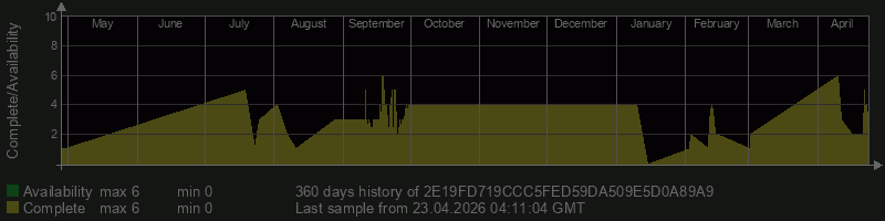 2E19FD719CCC5FED59DA509E5D0A89A9