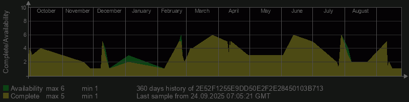 2E52F1255E9DD50E2F2E28450103B713