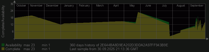 2E644BA8D9EA202D3DDA2A97FF943B9E