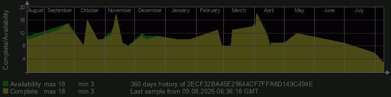 2ECF32BA45E29644CF7FFA8D149C494E