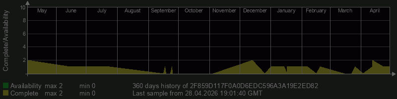 2F859D117F0A0D6EDC596A3A19E2ED82