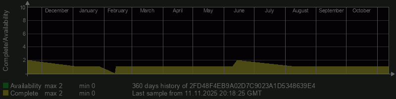 2FD48F4EB9A02D7C9023A1D5348639E4