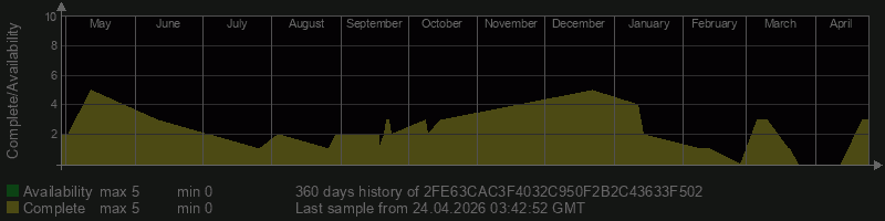 2FE63CAC3F4032C950F2B2C43633F502