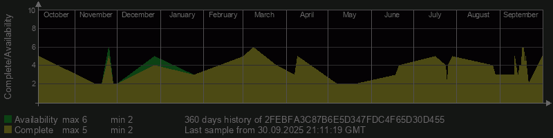 2FEBFA3C87B6E5D347FDC4F65D30D455