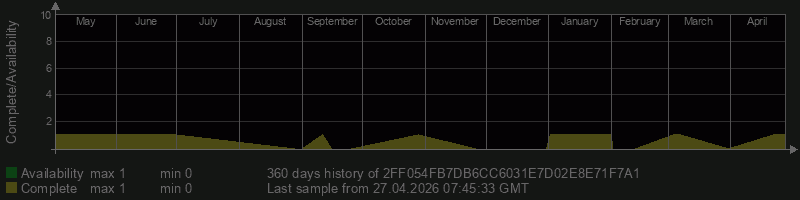 2FF054FB7DB6CC6031E7D02E8E71F7A1