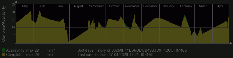 30250F41EB6DDCB49B3D9F42CCF07465