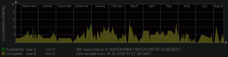 304AD848BA176A32C09FF61A53B38237