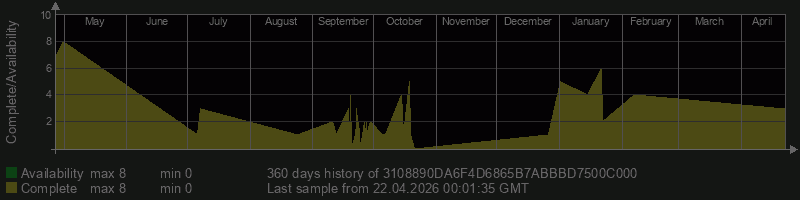 3108890DA6F4D6865B7ABBBD7500C000