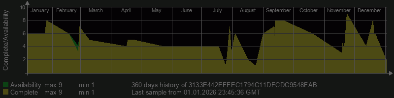 3133E442EFFEC1794C11DFCDC9548FAB