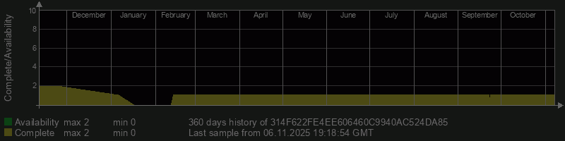 314F622FE4EE606460C9940AC524DA85 314F622FE4EE606460C9940AC524DA85