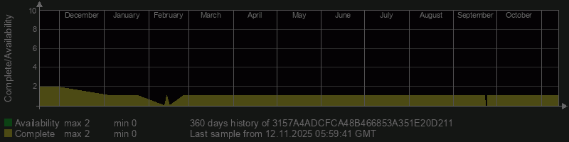 3157A4ADCFCA48B466853A351E20D211