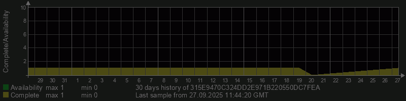 315E9470C324DD2E971B220550DC7FEA