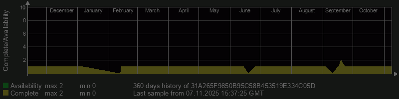 31A265F9850B95C58B453519E334C05D 31A265F9850B95C58B453519E334C05D