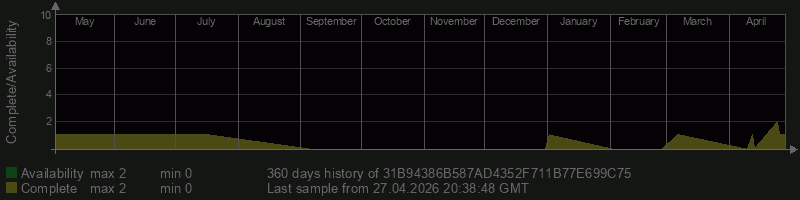 31B94386B587AD4352F711B77E699C75