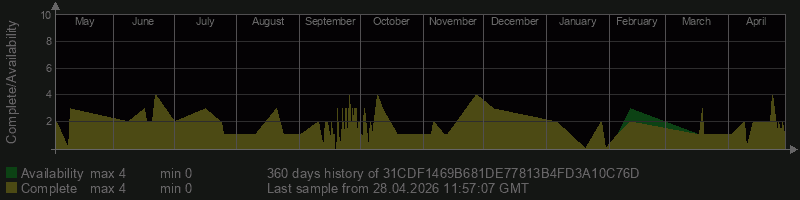 31CDF1469B681DE77813B4FD3A10C76D