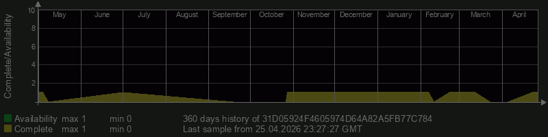 31D05924F4605974D64A82A5FB77C784