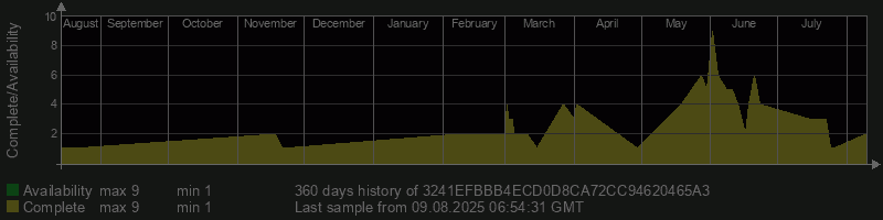 3241EFBBB4ECD0D8CA72CC94620465A3