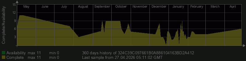 324C39C097661B0A886104163BD2A412