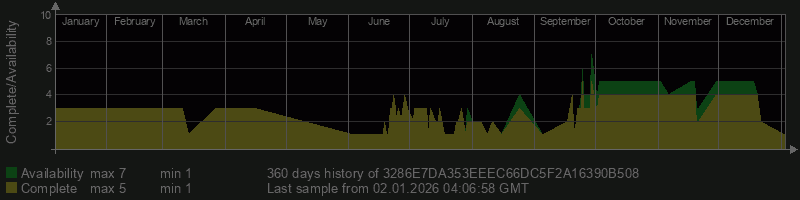 3286E7DA353EEEC66DC5F2A16390B508