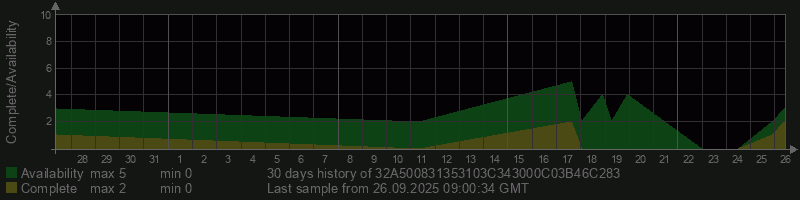 32A500831353103C343000C03B46C283