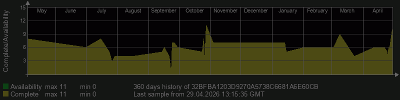 32BFBA1203D9270A5738C6681A6E60CB