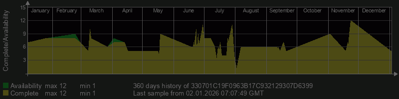 330701C19F0963B17C932129307D6399