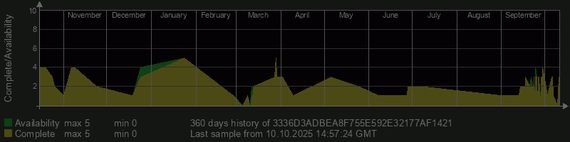 3336D3ADBEA8F755E592E32177AF1421