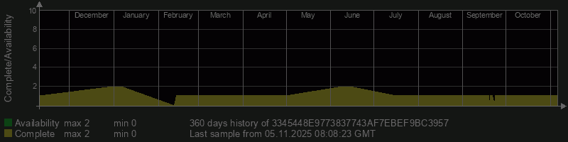 3345448E9773837743AF7EBEF9BC3957 3345448E9773837743AF7EBEF9BC3957