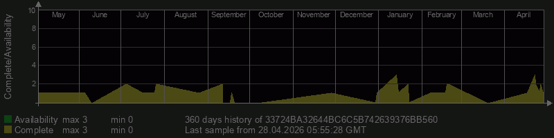 33724BA32644BC6C5B742639376BB560
