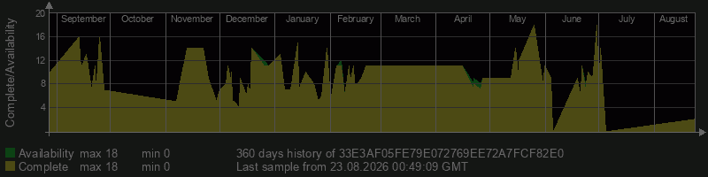 33E3AF05FE79E072769EE72A7FCF82E0