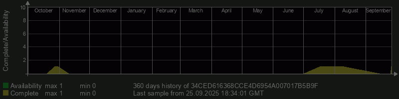 34CED616368CCE4D6954A007017B5B9F