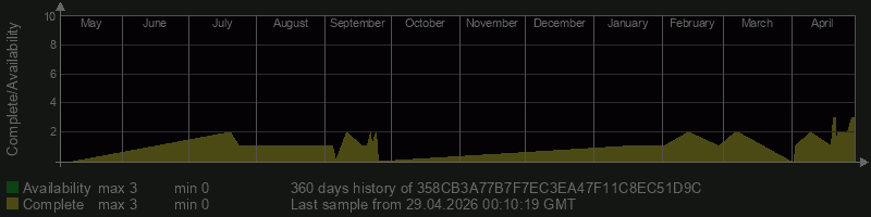 358CB3A77B7F7EC3EA47F11C8EC51D9C