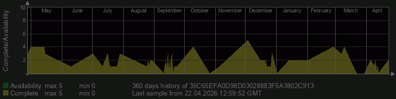 35C65EFA0D98D03028883F5A3802C913