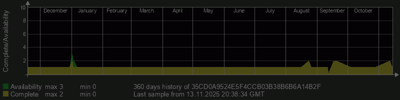 35CD0A9524E5F4CCB03B38B6B6A14B2F