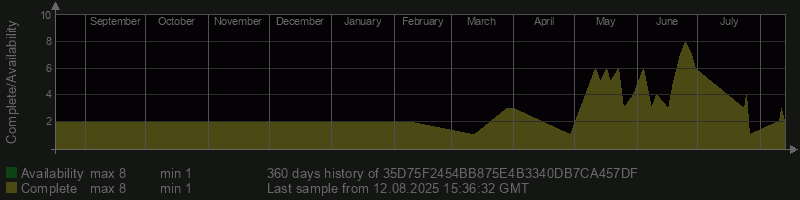 35D75F2454BB875E4B3340DB7CA457DF