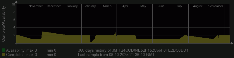 35FF24CCD04E52F152C66F8FE2DC8DD1