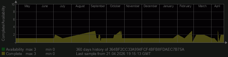 364BF2CC33A994FCF4BFB8FDAEC7B75A