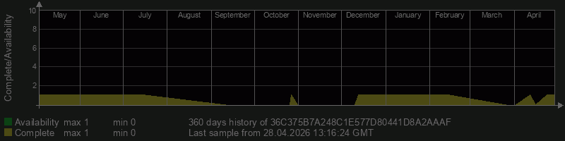 36C375B7A248C1E577D80441D8A2AAAF