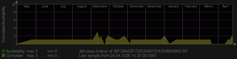 36F20A0DF722C6AB770A7D858995E397