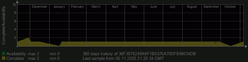 36F3576249A8F1B9376A70DF898034DB 36F3576249A8F1B9376A70DF898034DB