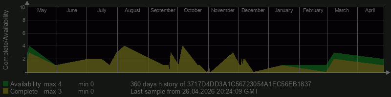 3717D4DD3A1C56723054A1EC56EB1837