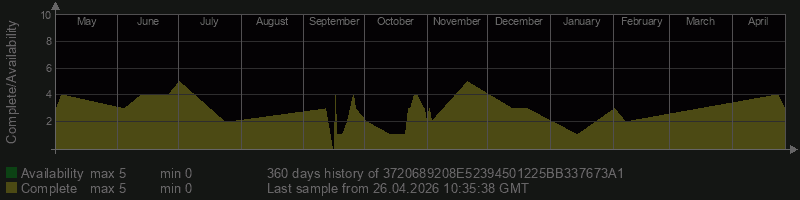 3720689208E52394501225BB337673A1