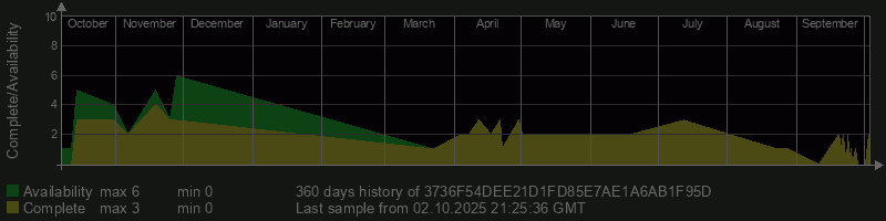 3736F54DEE21D1FD85E7AE1A6AB1F95D