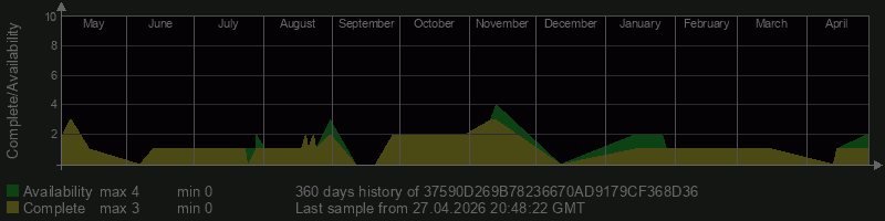 37590D269B78236670AD9179CF368D36