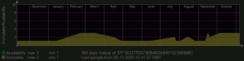 37F1B3377D579EB46D4B9515225656BC