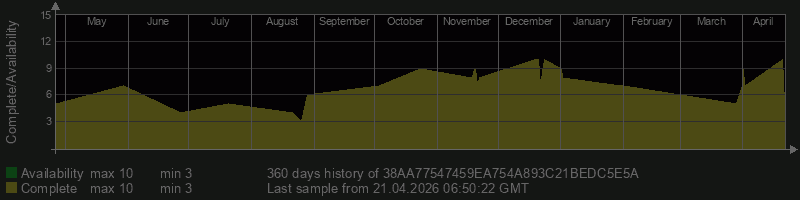 38AA77547459EA754A893C21BEDC5E5A