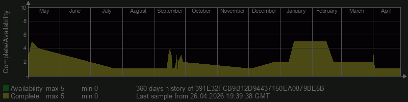 391E32FCB9B12D94437150EA0879BE5B