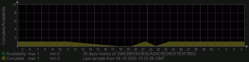 394639E0550E62AD4C0EDB377E9778DC